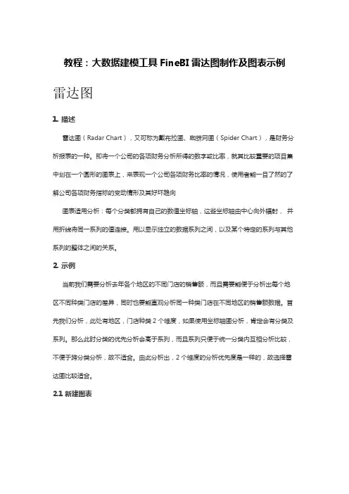 教程：大数据建模工具FineBI雷达图制作及图表示例