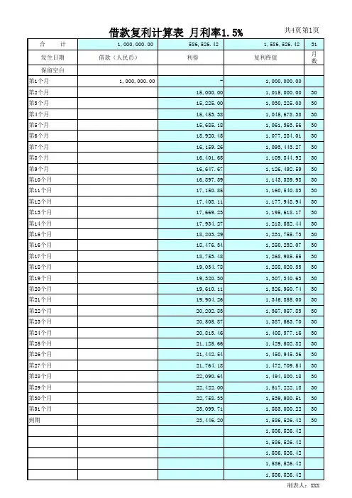 借款利滚利月复利Excel表格计算公式表