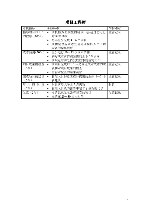 项目工程师绩效考核指标KPI