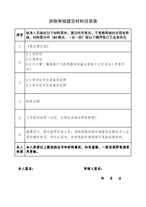 资格审核提交材料目录表【模板】
