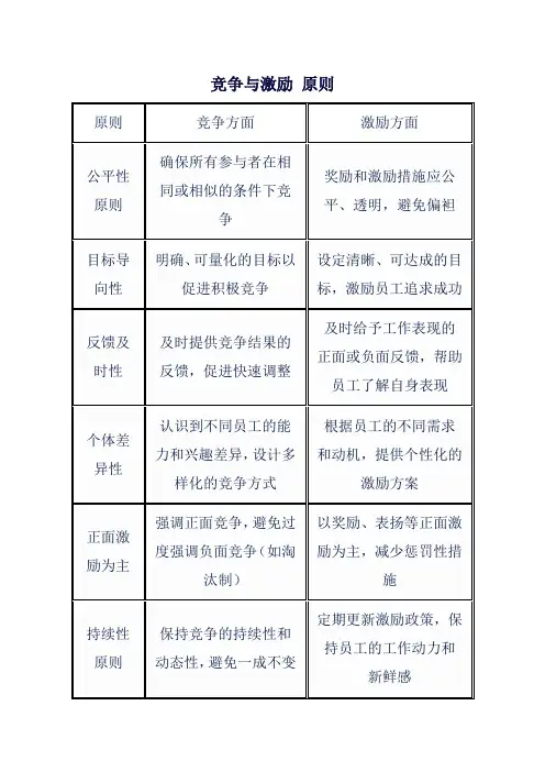 竞争与激励 原则