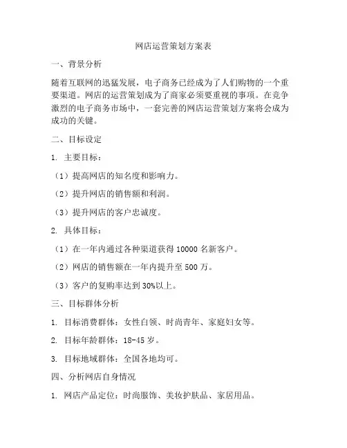 网店运营策划方案表