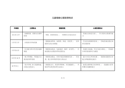 儿童情绪心理发育特点