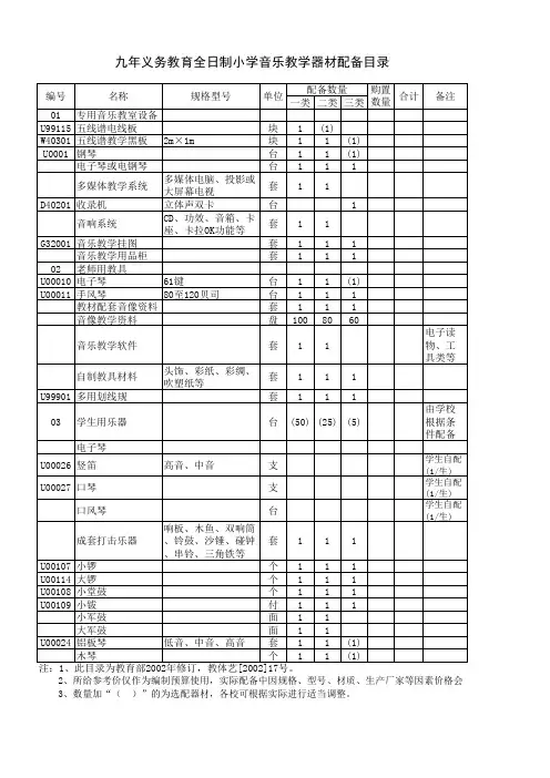九年义务教育阶段学校音乐、美术教学器材配备目录》(教体艺[2002]17号