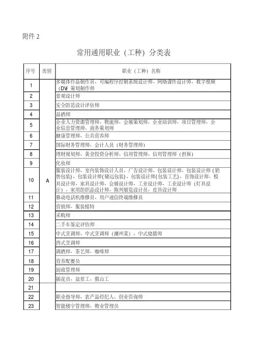 常用通用职业工种分类表