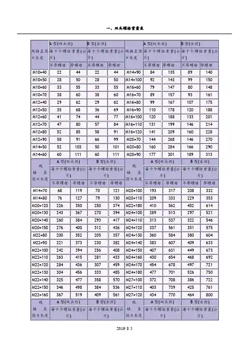 螺栓理论重量表