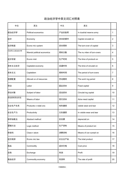 政治经济学中英文词汇对照表