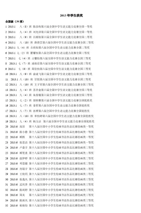 2013年学生获奖_9