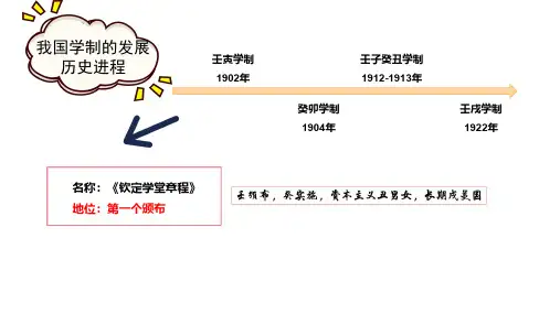 教育学第四章教育制度-我国近代四个学制