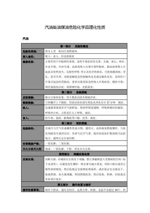 汽油柴油煤油危险化学品理化性质