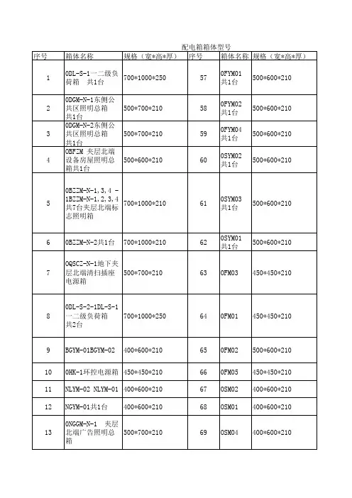 配电箱箱体规格