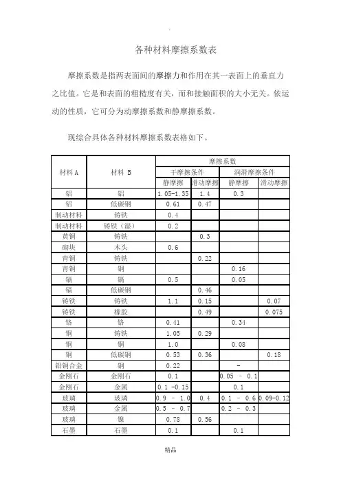 各种材料摩擦系数表54181