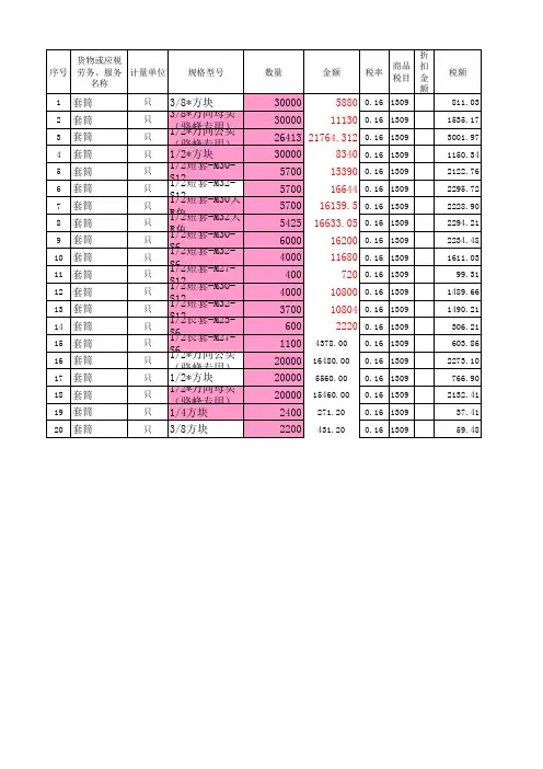 增值税发票税控开票软件清单信息数据接口规范样例