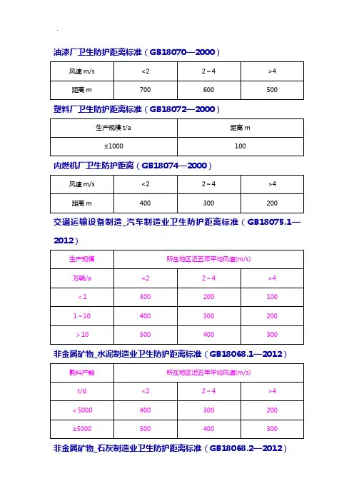 卫生防护距离标准规定