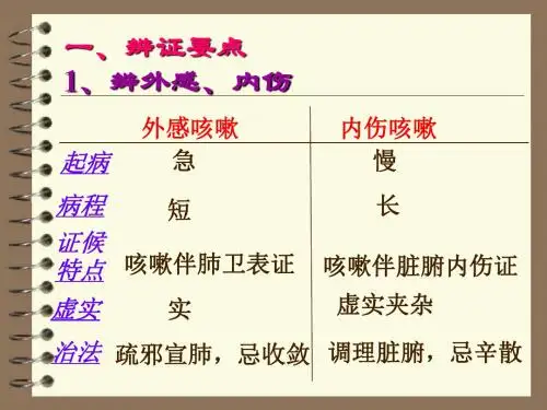 04-咳嗽-辨证论治