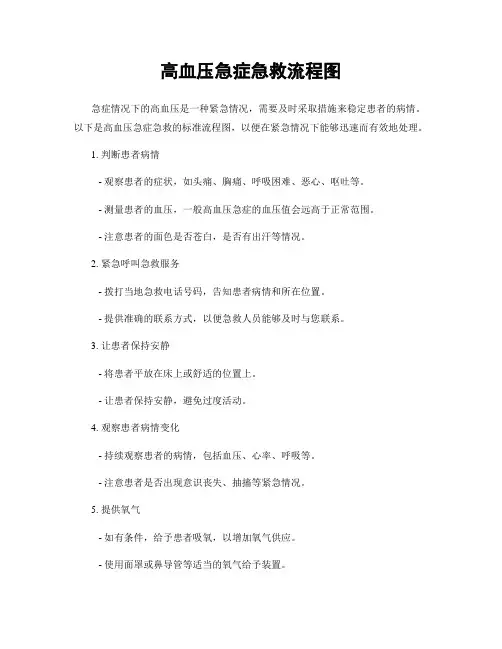 高血压急症急救流程图
