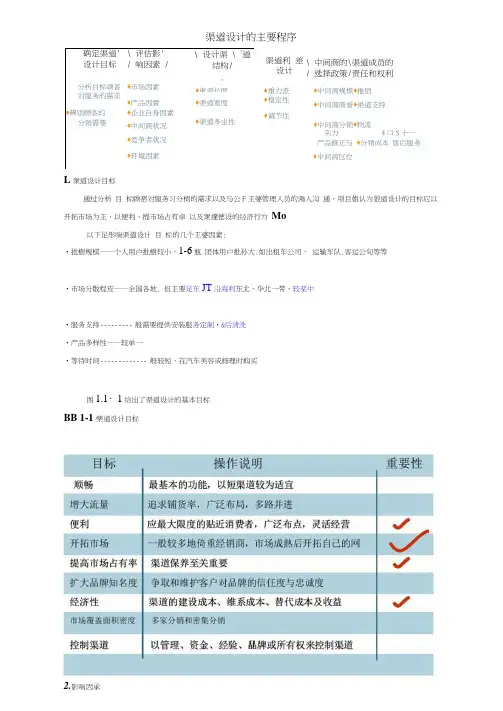 渠道设计地主要程序
