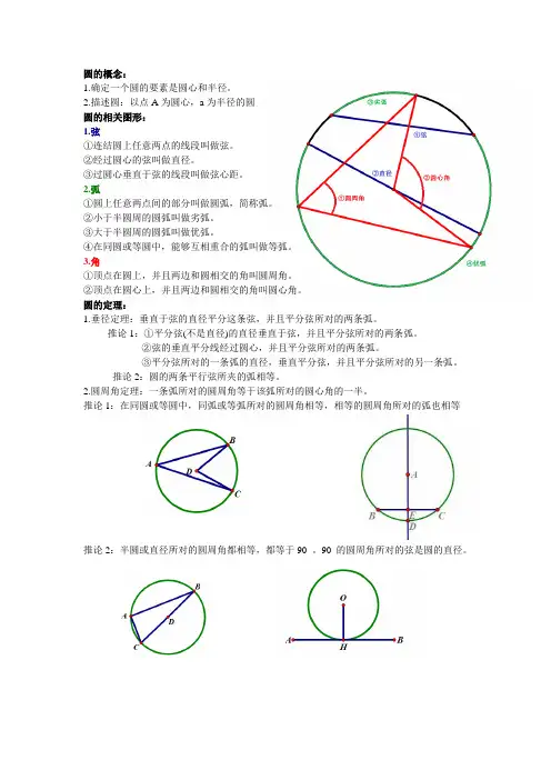 上海沪教版九年级 拓展2圆知识点归纳