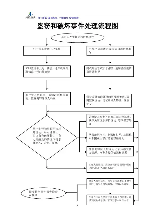 盗窃和破坏事件处理流程图(修改版)
