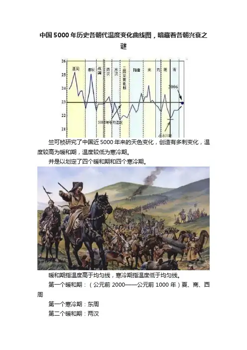 中国5000年历史各朝代温度变化曲线图，暗藏着各朝兴衰之谜