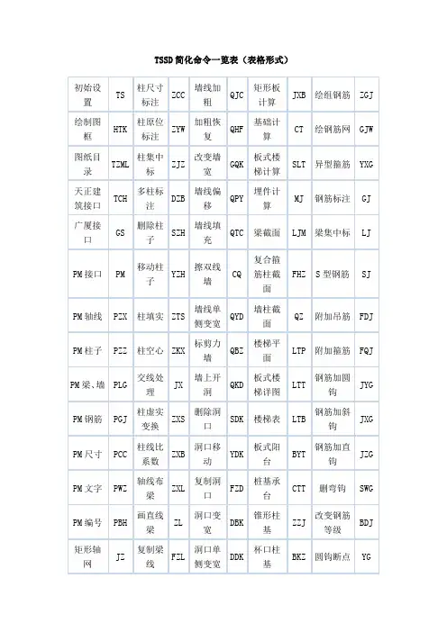 探索者命令总结