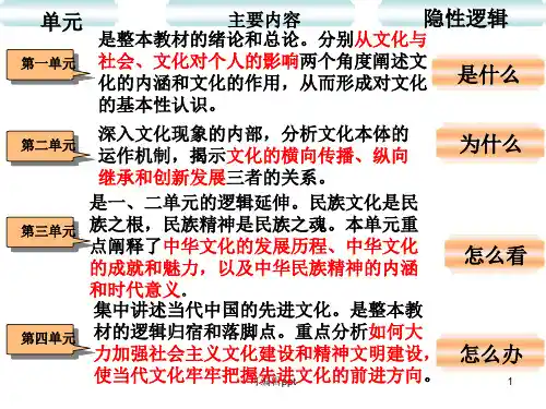 文化生活第一课公开
