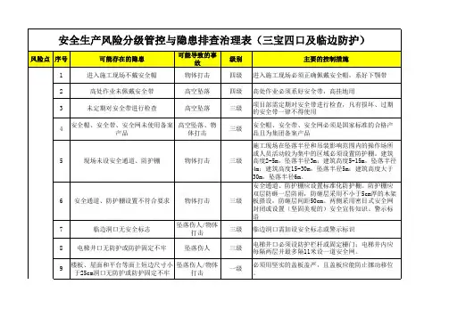 三宝四口及临边防护-安全生产风险分级管控与隐患排查治理表