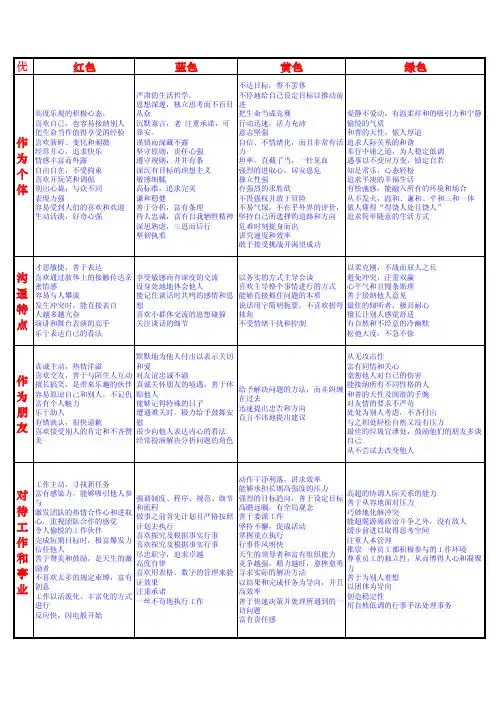 色眼识人：FPA性格色彩密码解读(乐嘉)优点缺点对照表