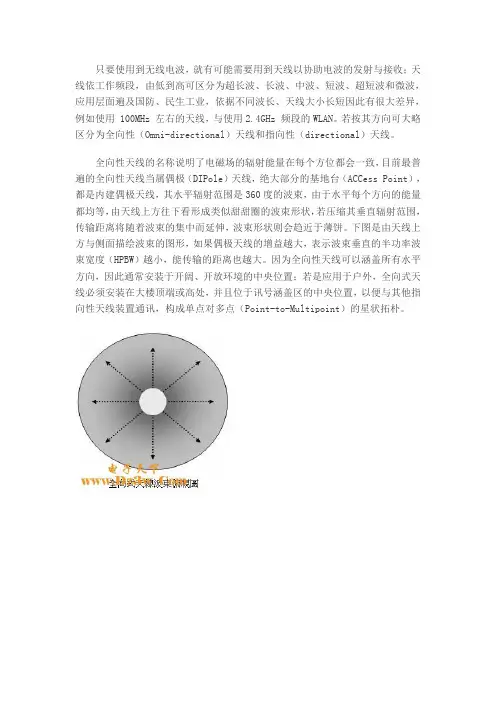天线的种类2
