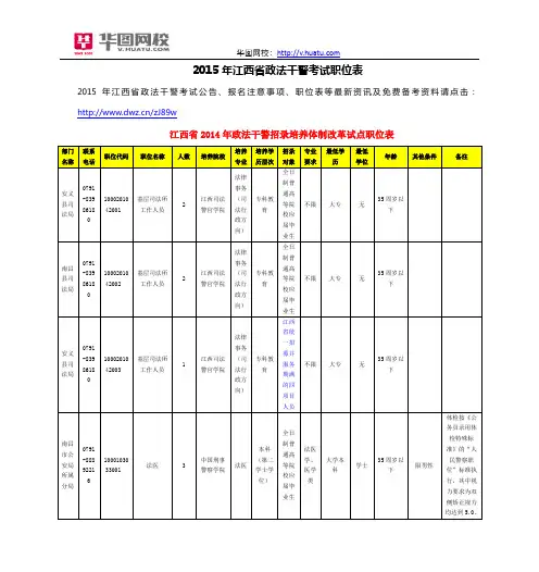 2015年江西省政法干警考试职位表