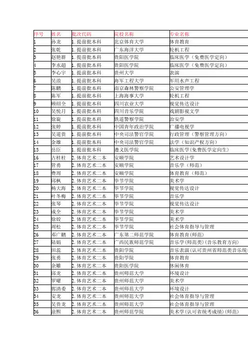 2013录取情况