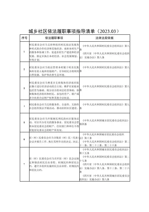 四川城乡社区依法履职事项指导清单