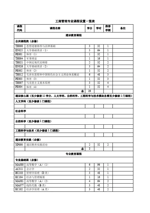工商管理专业课程设置一览表