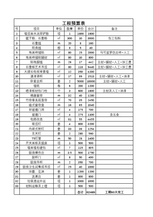 家装工程材料预算表