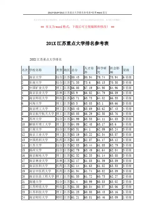 2018-2019-201X江苏重点大学排名参考表-优秀word范文 (3页)