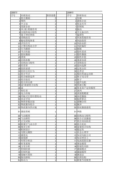 【国家自然科学基金】_激励组合_基金支持热词逐年推荐_【万方软件创新助手】_20140802