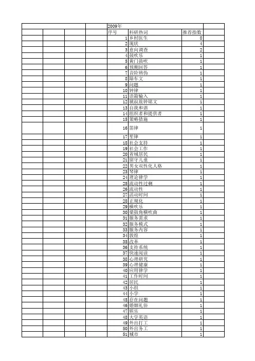 【国家社会科学基金】_分钟_基金支持热词逐年推荐_【万方软件创新助手】_20140813