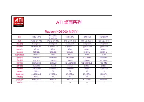 ATI显卡型号大全