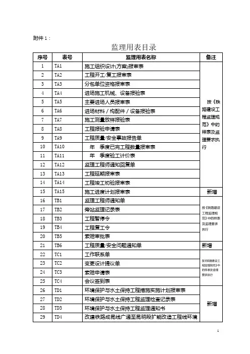 铁路工程监理用表