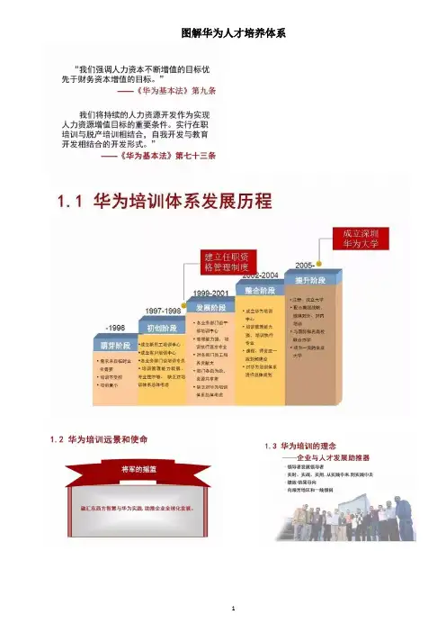 图解华为人才培养体系