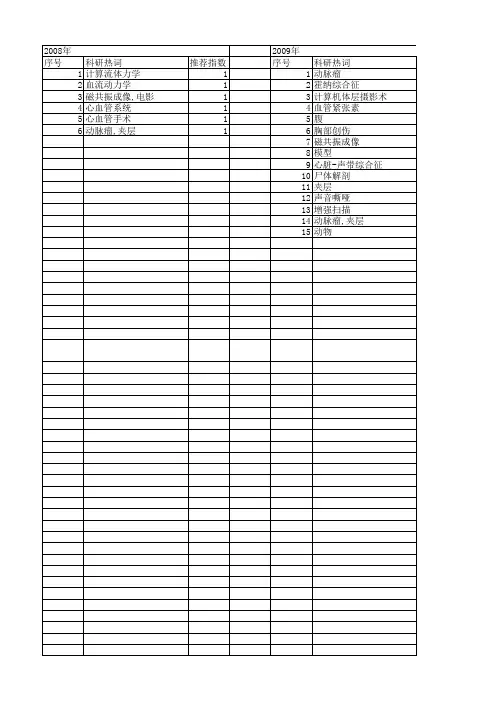 【国家自然科学基金】_夹层动脉瘤_基金支持热词逐年推荐_【万方软件创新助手】_20140802