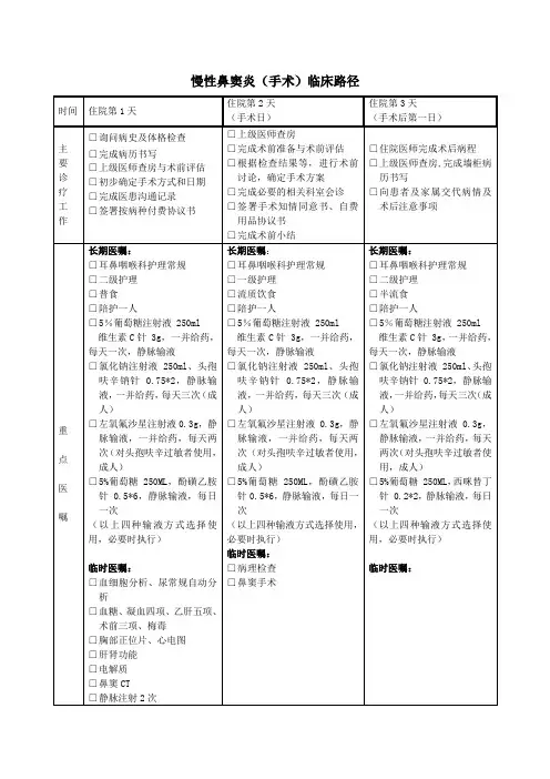 【临床路径】慢性鼻窦炎(手术)