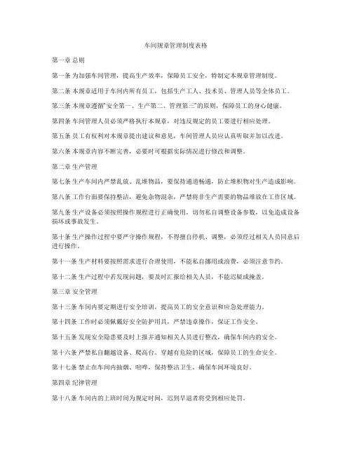 车间规章管理制度表格