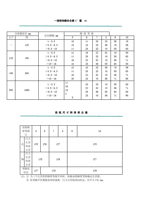 齿轮各项公差表