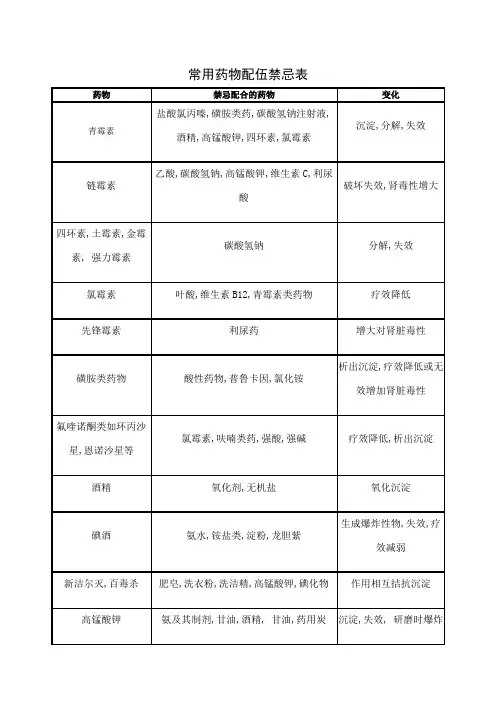 常用配伍禁忌表