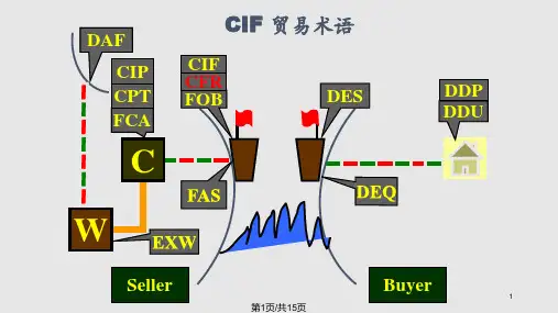 CIF案例教程实用PPT课件