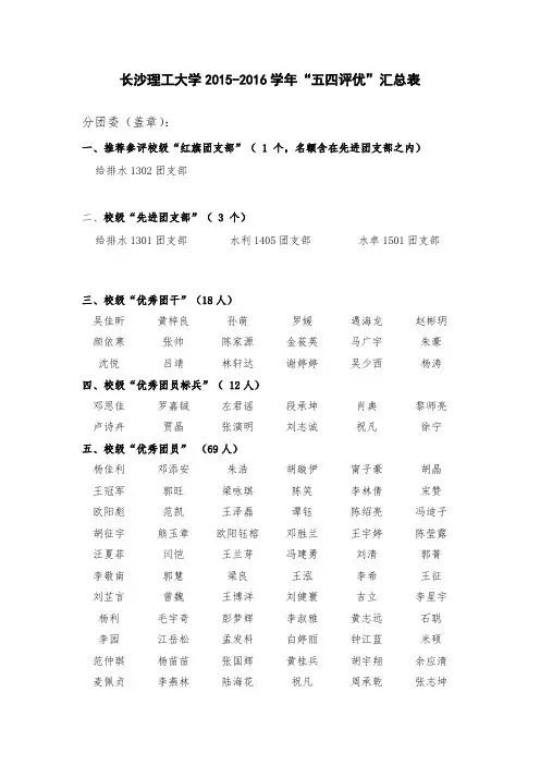 长沙理工大学2015-2016学年“五四评优”汇总表(水利学院)