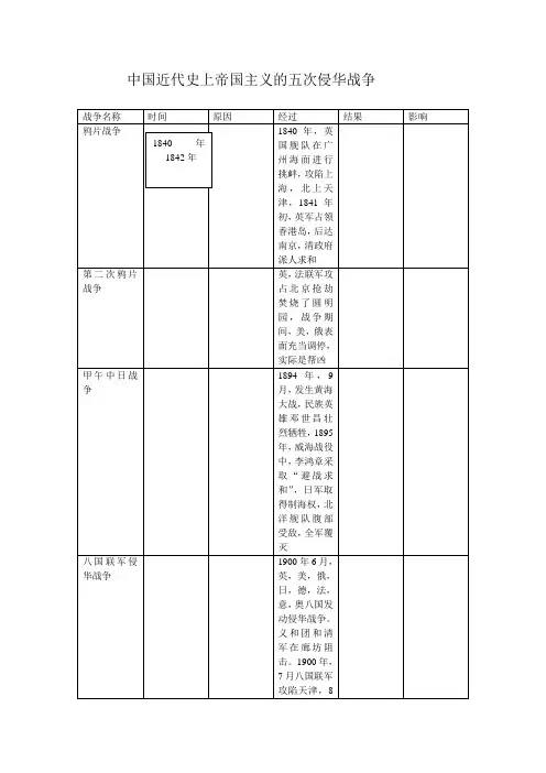 中国近代史上帝国主义的五次侵华战争