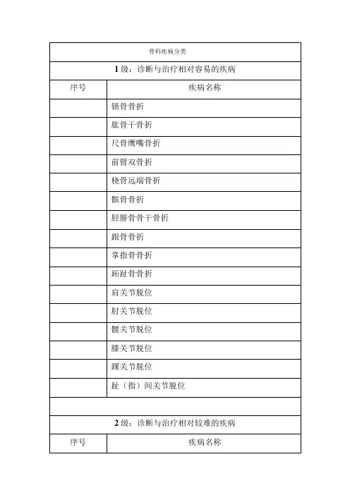 骨科疾病分级目录
