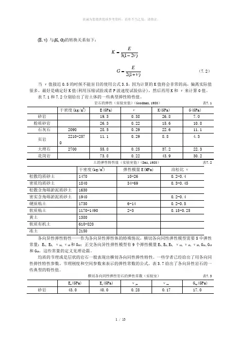 常用的岩土和岩石物理力学参数